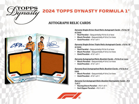 PRE-ORDER 2025 Topps Dynasty Formula 1 Racing Hobby Box