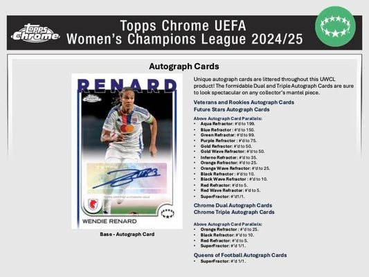 2024/25 Topps UEFA Women's Champions League Chrome Soccer Hobby Box