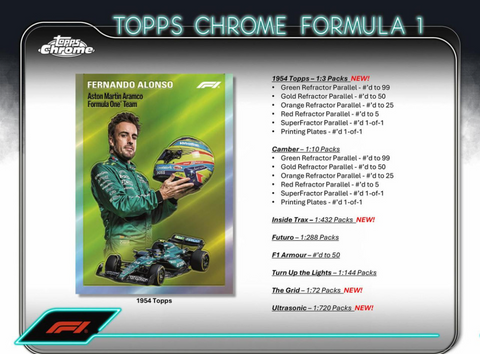 PRE-ORDER 2024 Topps Chrome Formula 1 Racing Hobby Box