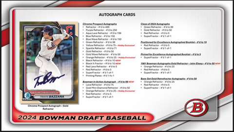 2024 Bowman Draft Baseball Jumbo Box